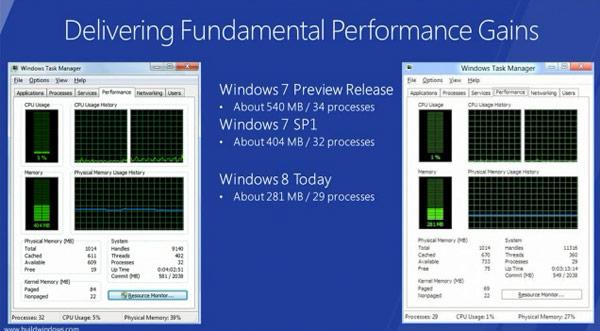 windows 8 configuration Windows 8 capable de sadapter aux configurations minimales