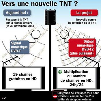 TNT : Téléviseurs et décodeurs bientôt bons à changer !