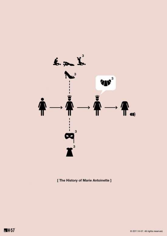 marie-antoinette