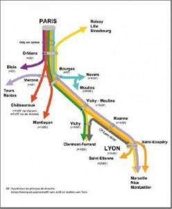 TGV Auvergne : faisons bouger les lignes avec la région Auvergne