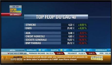 Bourse du 13/09/2011 : ça c'est du rebond ! Bourse du 13/09/2011 : ça c'est du rebond !