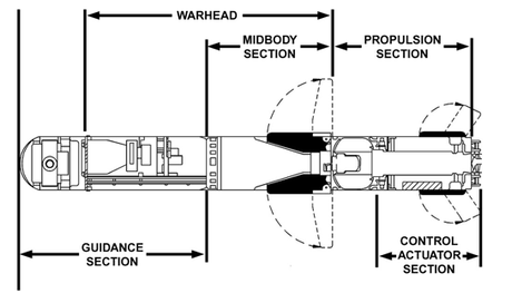 Raytheon FGM-148 Javelin missile optronique