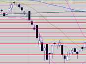 retour vers plus haut septembre?