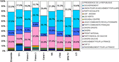 Temps de parole et équité. Retour de bâton prévu pour dans un mois. Ouille, ouille, ouille !