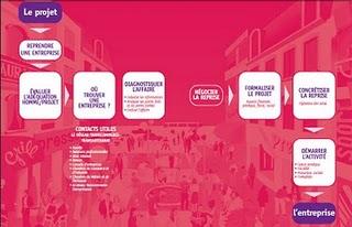 Coup de coeur d'Alsagora pour le Guide Pratique de la reprise 2011 -  Réseau Transcommerce Transartisanat