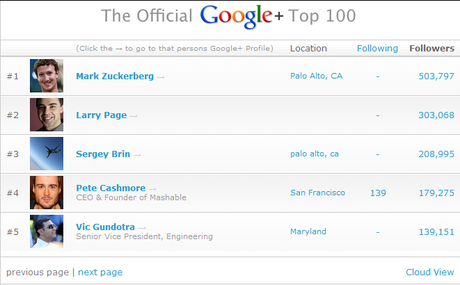top10google+ Enfin un outil statistique pour Google+
