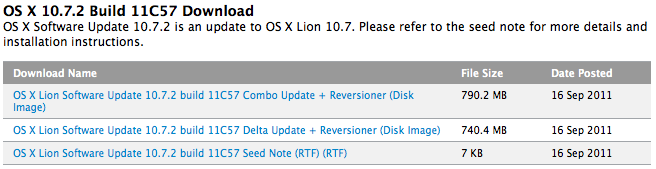 Mac OS 10.7.2 Build 11C57 est disponible