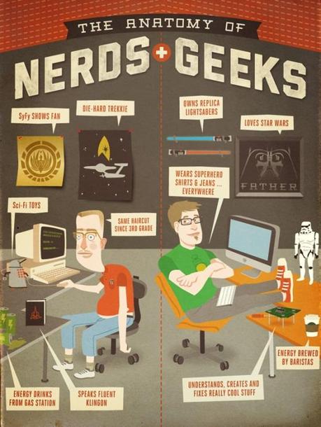 nerdgeek Infographie : Geek vs Nerd