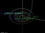 Comète Elenin Hoax catastrophes d’Alexander Retrov