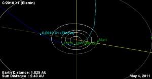 Comète Elenin Crédit Photo NASA