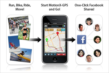 MotionX GPS 2 Bonne résolution : se mettre au vert