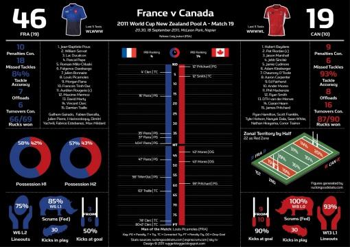 résumé france canada