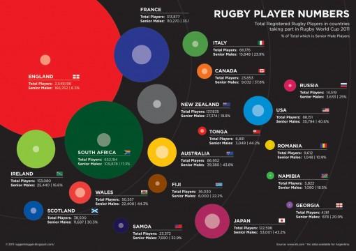 le nombre de rugbyman dans le monde