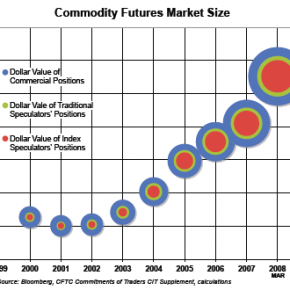 Nouveau produit dérivé flamboyant à coter: le panier d’économistes