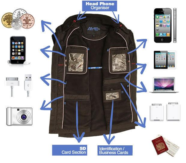 La Jacket AyeGear, conçue pour transporter tous vos iDevice...