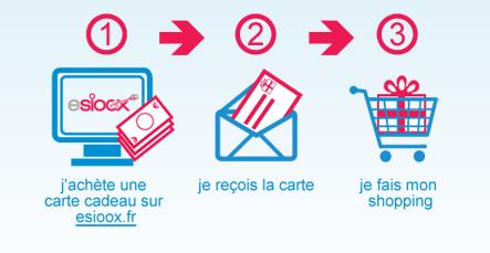 Echangez vos cartes-cadeaux contre du cash!