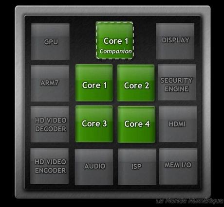 Nvidia Kal-El Tegra 3, non pas 4 mais bien 5 cœurs pour des performances optimisées Nvidia Kal-El Tegra 3, non pas 4 mais bien 5 cœurs pour des performances optimisées