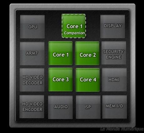 Nvidia Kal-El Tegra 3, non pas 4 mais bien 5 cœurs pour des performances optimisées