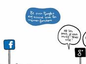 Google+ maintenant ouvert tous