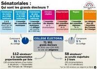 Listes de candidats des Français de l'étranger aux élections sénatoriales du 25 septembre 2011