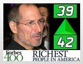 Steve Jobs : classé 39° (+3) selon le dernier classement Forbes 400 pour l'année 2011