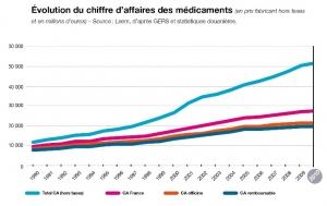PLFSS 2012 : L’Industrie Pharma paie-t-elle pour Servier ? – Leem- PLFSS 2012