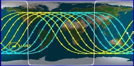 Orbite de UARS