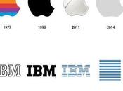 logos futurs