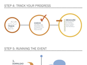 Marketing d’un événement (avec focus médias sociaux) mode d’emploi