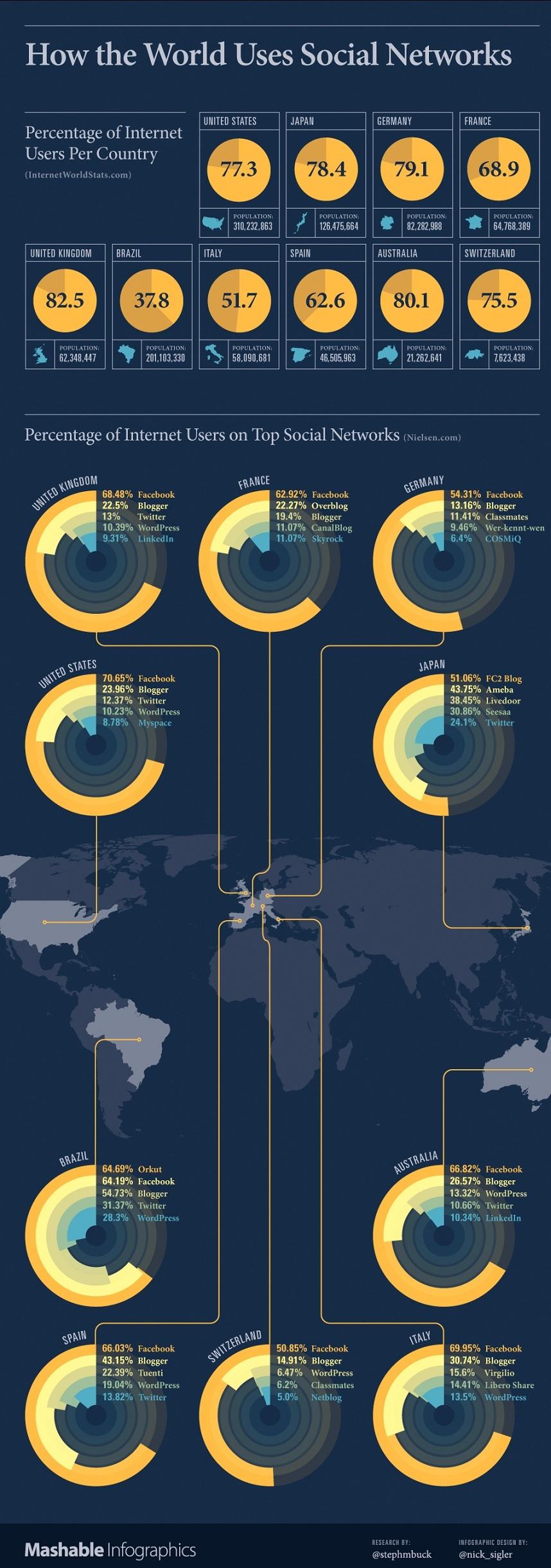 social worldwide infographic1 Comment le monde utilise t il les réseaux sociaux ?