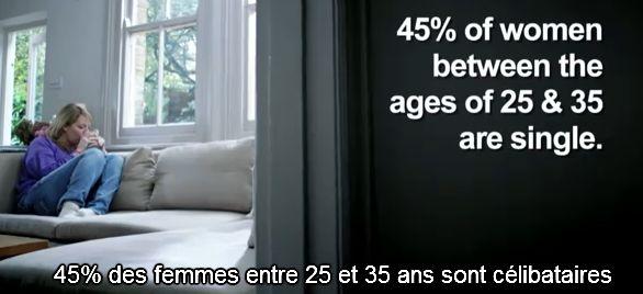 45% des femmes entre 25 et 35 ans sont célibataires. Voici pourquoi !