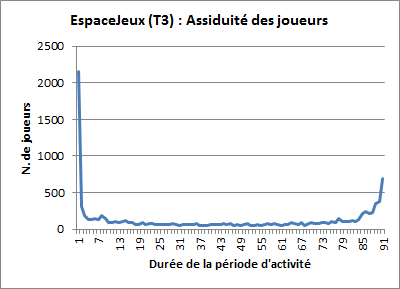 EJ_T3_durée