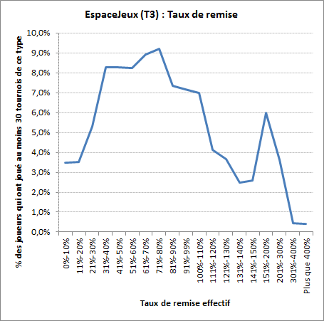 EJ_T3_TauxRemise