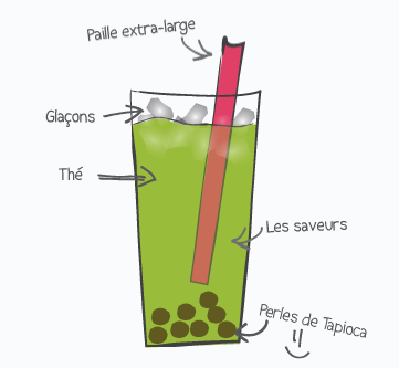 Le Bubble tea : boisson top tendance - Paperblog