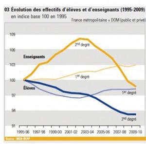 effectif-eleves-enseignants