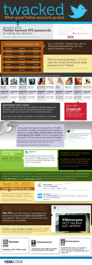 twitter infographie 188x540 Une infographie sur Twitter et ses hacks
