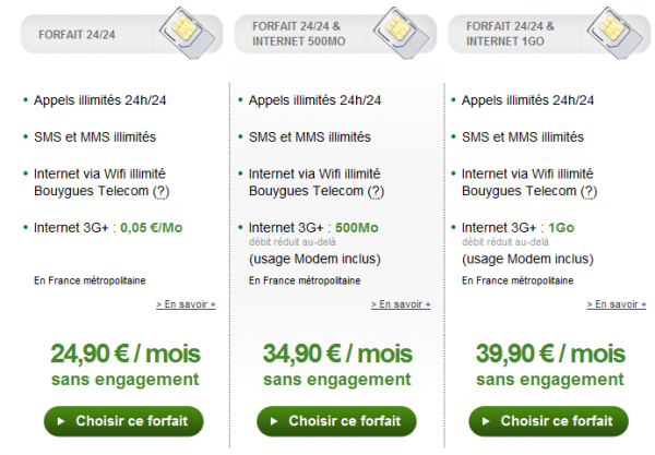 103404 b you usage modem 600x417 Encore du nouveau pour les forfaits B&You