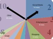 L’usage mensuel d’Internet heure