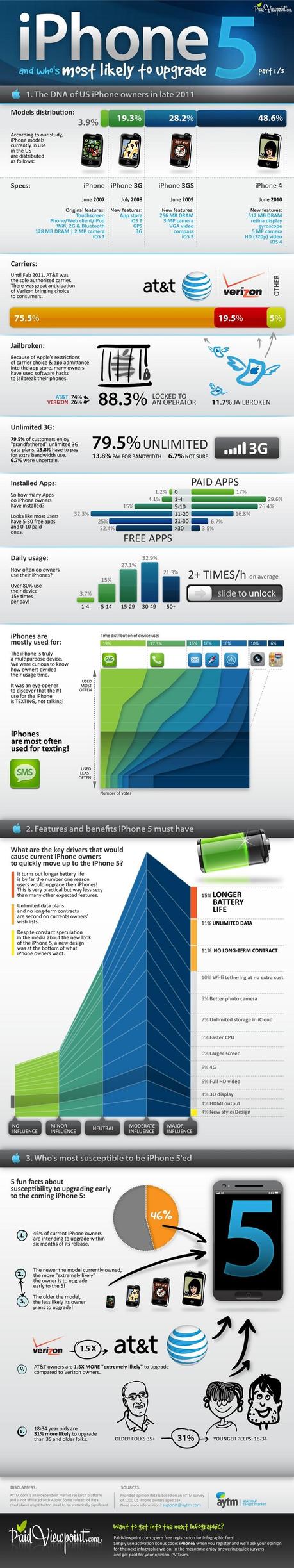 iphone five infographic Infographie   Qui seront les plus susceptibles dacheter liphone 5 ? apple 2 geek gnd geekndev