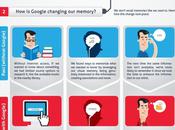 Comment Google influence notre réflexion mémoire