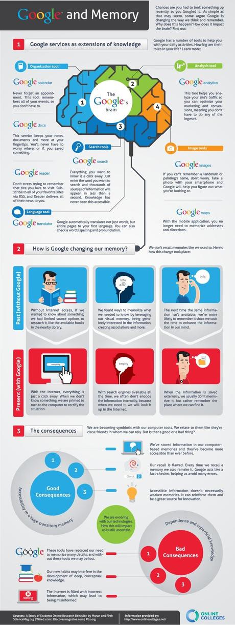 infographie google 1 Comment Google influence notre réflexion et notre mémoire