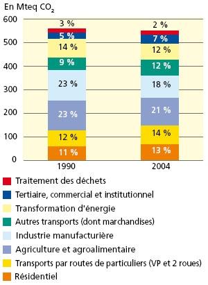 medium_consommation_menage_france.jpg