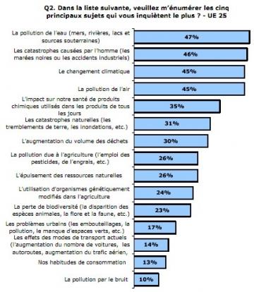 medium_inquietude_europeens_environnement.jpg
