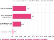 Free Mobile étude marché prometteuse