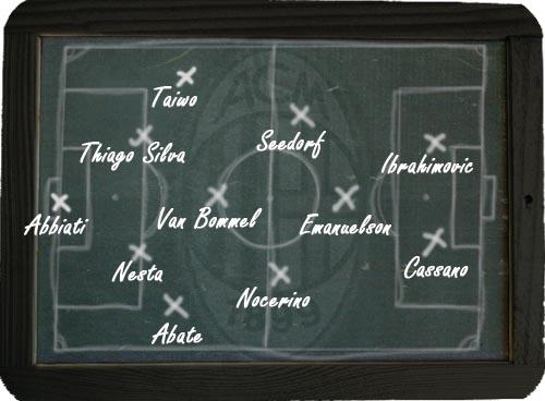 Milan - Viktoria Plzen