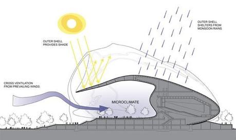 Busan Opera House - Emergent Architecture - 5