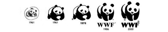 Les origines d’un symbole, le Panda du WWF