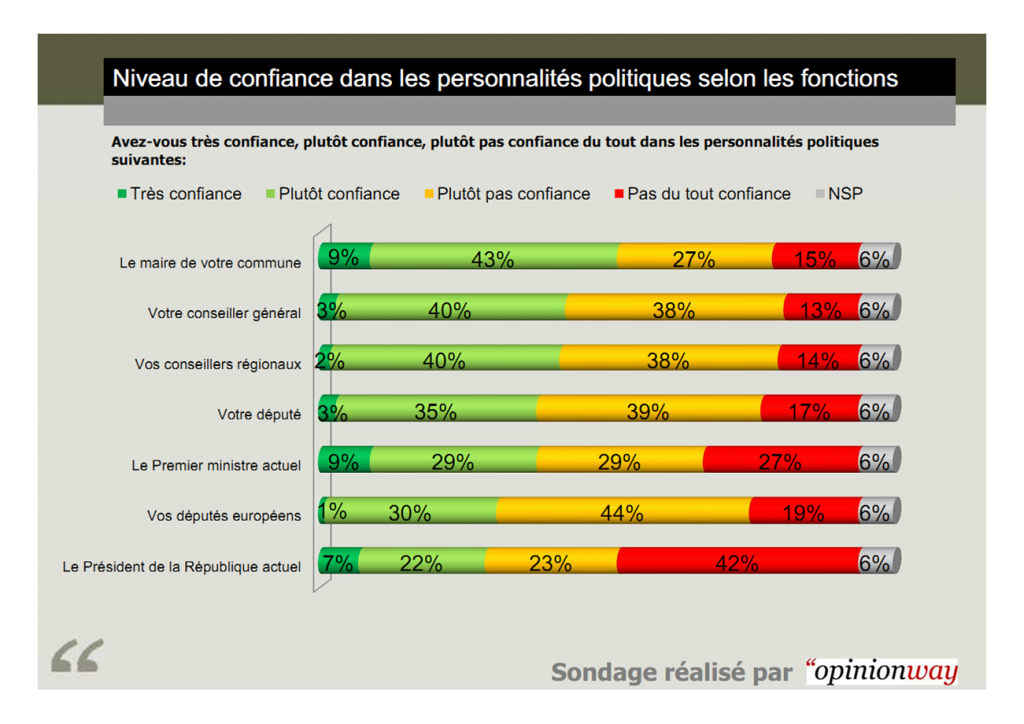 Une question de confiance