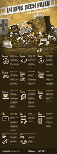 fail high tech 203x540 Ces FAILS de la high tech quon ne peut oublier...
