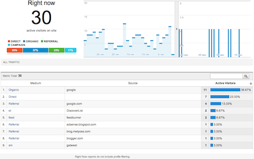 Google Analytics : statistiques en temps réel et version Premium !